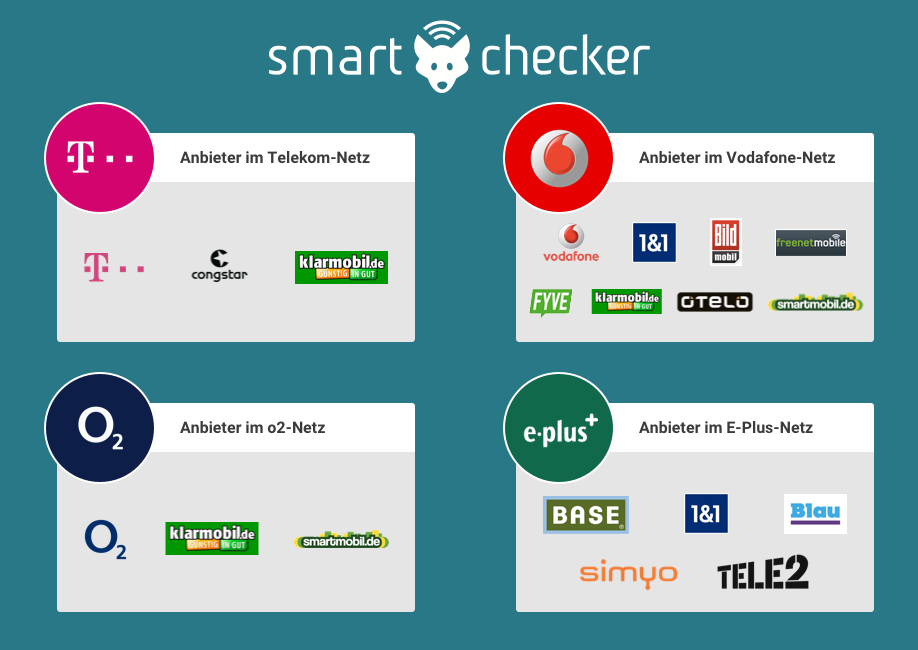 Übersicht im Mobilfunk: Wer nutzt welches Netz? - SmartChecker